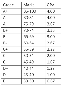 Malaysia Exam Grading System: 2023 Ultimate Guide